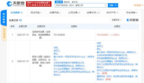 知行科技引入新投資，注冊(cè)資本增至5.2億加強(qiáng)計(jì)算機(jī)軟硬件技術(shù)開(kāi)發(fā)