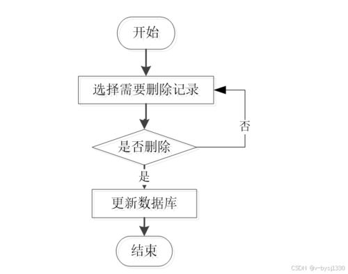 Node.js精品課程網(wǎng)站的設(shè)計與實現(xiàn) 計算機畢業(yè)設(shè)計源碼27724解析與技術(shù)開發(fā)探討